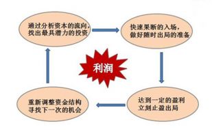 成梦轩：送钱行情炒黄金却赚小亏大？这5大错误你正在犯却不自知