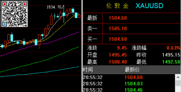 孙晨亮：8.20黄金原油操作建议丨风险情绪获得喘息