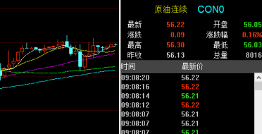 孙晨亮：8.21黄金原油操作建议丨美油震荡回升险守56关口