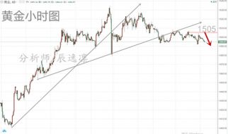 辰逸凛：黄金震荡下行，继续跟空拿利润！今日黄金走势分析！
