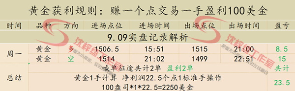 沈梓绮黄金顺势下滑直逼1480，多头还能翻身吗？