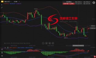 沈梓绮开盘飞来黑天鹅黄金跳涨，日内数据清淡逢高做空