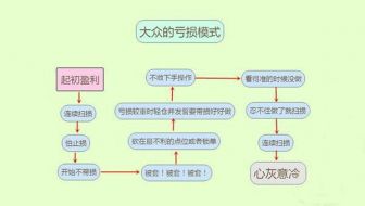 成梦轩：炒黄金亏损都想回本！但做不到这3点一辈子不可能盈利！