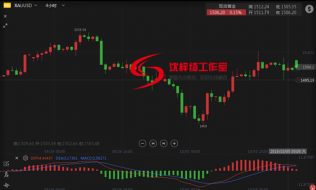 沈梓绮黄金开盘走低，日内千五附近波动震荡操作