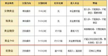 揭秘金融市场内幕！——为什么做期货的人越来越少却都来炒黄金？