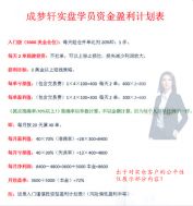 炒黄金经典技术形态！头肩顶教学图解！学会轻松赚10点利润！