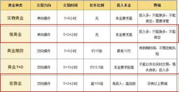 炒纸黄金、期货黄金亏损怎么办？——他们都纷纷转战现货黄金！