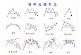 所有炒黄金亏损新手想盈利必经的技术形态！——头肩顶（连载1）