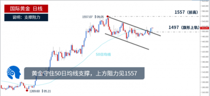 单晨金：晚间黄金回落1509多单进场，精准点位助你稳健获利！