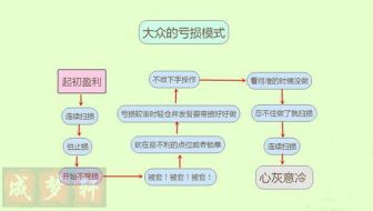 炒黄金亏损数十万的年轻人都有这致命软肋！炒黄金该如何稳健盈利