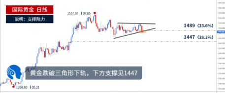 单晨金：投资黄金为何始终找不到盈利的法门？亏损却常伴左右！