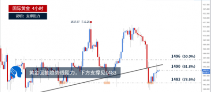 单晨金：黄金投资正确的盈利交易之道，八年交易经验分享！