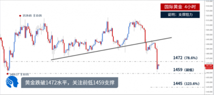 单晨金：做现货黄金投资给你带来了什么？是伤痛还是喜悦？