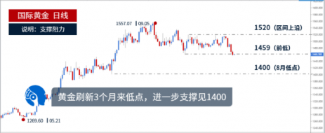 单晨金：2019年投资理财做什么比较好？现货黄金你值得拥有！