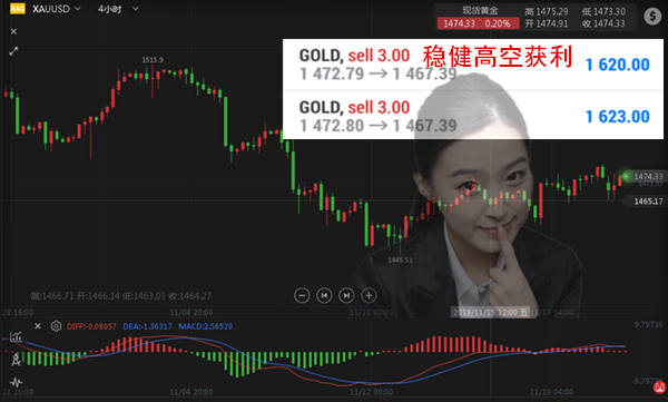 1574298362110318.png 周四 4小时_副本.png