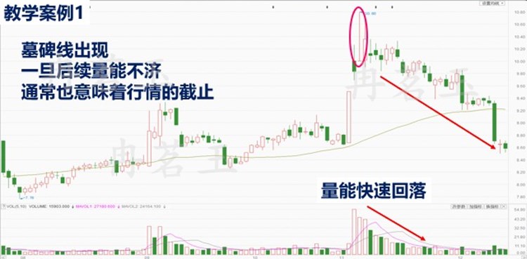 冉茗玉:(连载)黄金k线技术形态图解