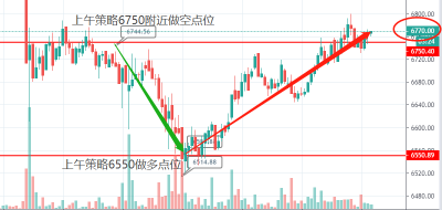 11.25比特币晚间行情分析及操作建议