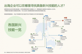 领英发布《未来技能趋势报告》 区块链作为新兴技能跻身前三