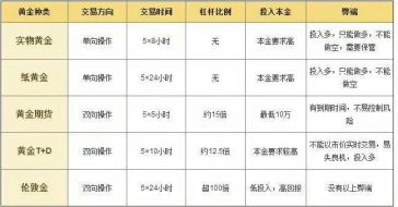 普通人如何投资黄金？90%人了解现货黄金后都看不起期货黄金！