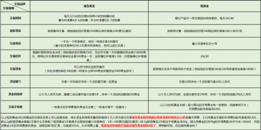 鲁析金：投资现货黄金与纸黄金交易对比，看完我都惊呆了！