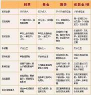 鲁析金：2019年最流行的投资理财产品居然是这个？