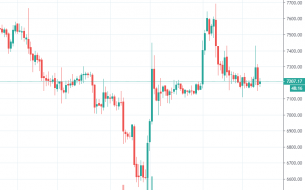 12.27BTC今日如何操作？行情走势分析及操作策略