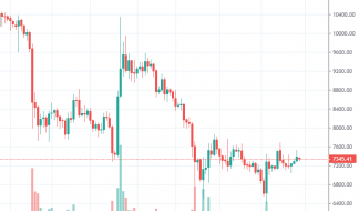 12.30BTC今日行情走势分析及操作建议