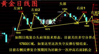 舒鑫欢：非农大动作，黄金原油精准布局，大非农无偿体验中