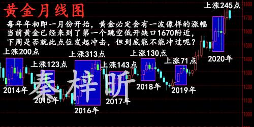 秦梓昕 6.6黄金月线图.jpg