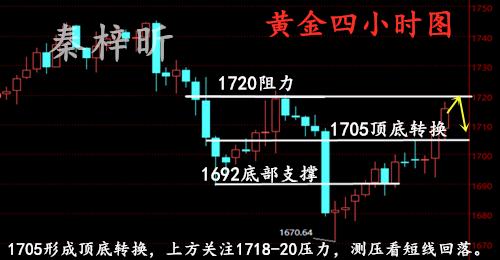 6.9秦梓昕黄金四小时图.jpg