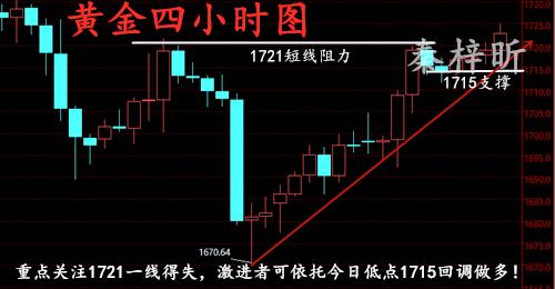 秦梓昕6.10黄金四小时图.jpg