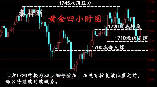 秦梓昕6.16黄金四小时图.jpg