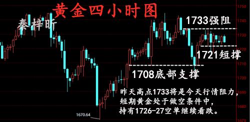 6.17黄金四小时图.jpg