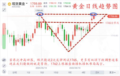 秦梓昕6.23黄金日线图.jpg