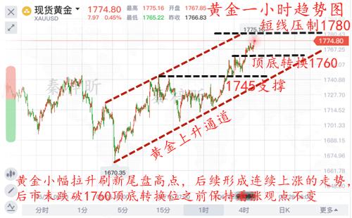 秦梓昕6.24黄金一小时图.jpg