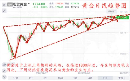 秦梓昕7.5黄金日线图.jpg