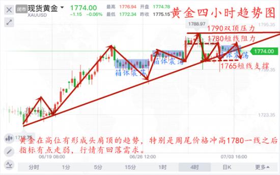 秦梓昕7.5黄金四小时图.jpg