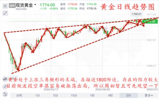 秦梓昕7.6黄金日线图_副本.jpg