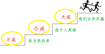 舒鑫欢：黄金投资为什么亏损的总有你，怎样才能避免亏损，不败秘籍