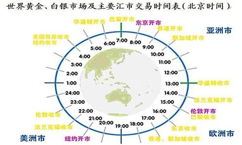 区别三,交易规则        交易规则,现货黄金是坐市商交易,意思就是