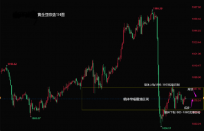 本周外汇行情走势预测分析