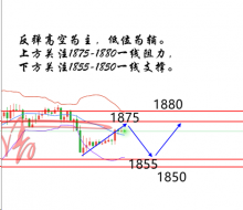 外汇交易黄金原油技术面分析