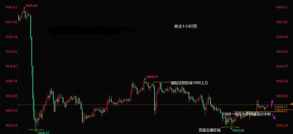 皇玛hamfx今日黄金原油技术面分析