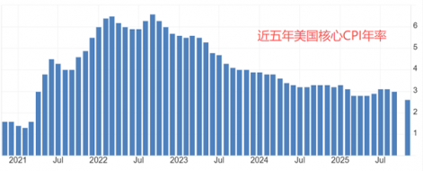 美联储会议纪要发布，暗示2026年或降息两次