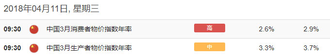 中国3月消费者物价指数.jpg