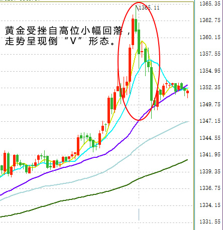 叙利亚风云再起、美联储继续放鹰-黄金坐上过山车.jpg