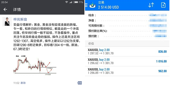 现货黄金碎阳慢涨多头要逆袭了？炒原油转势不成功！