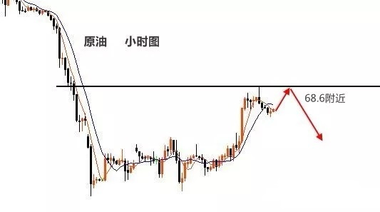 现货黄金碎阳慢涨多头要逆袭了？炒原油转势不成功！