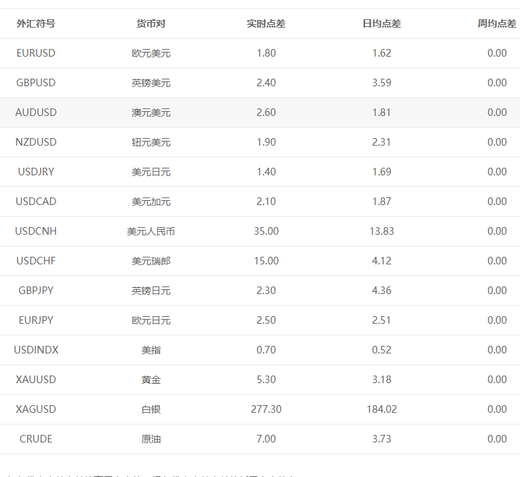 1542438759630442.png Oanda点差表.png