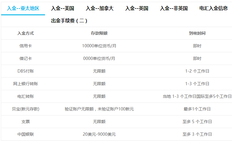 Oanda出入金.png